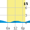Oak Beach tide chart for Thursday, May 15, 2025