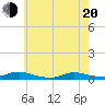 Oak Beach tide chart for Tuesday, May 20, 2025
