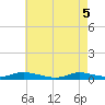 Oak Beach tide chart for Monday, May 5, 2025