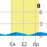 Oak Beach tide chart for Thursday, May 8, 2025