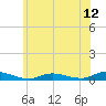 Oak Beach tide chart for Thursday, June 12, 2025