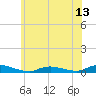 Oak Beach tide chart for Friday, June 13, 2025