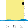 Oak Beach tide chart for Sunday, July 6, 2025