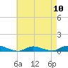 Oak Beach tide chart for Sunday, August 10, 2025
