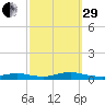 Oak Beach tide chart for Monday, September 29, 2025