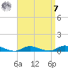 Oak Beach tide chart for Sunday, September 7, 2025