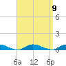 Oak Beach tide chart for Tuesday, September 9, 2025