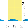 Oak Beach tide chart for Tuesday, October 7, 2025