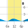 Oak Beach tide chart for Wednesday, October 8, 2025
