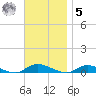 Oak Beach tide chart for Wednesday, November 5, 2025