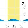 Oak Beach tide chart for Friday, November 7, 2025