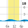 Oak Beach tide chart for Thursday, December 18, 2025