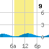 Oak Beach tide chart for Tuesday, December 9, 2025