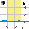 Oak Beach tide chart for Monday, February 9, 2026
