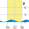Oak Beach tide chart for Monday, March 2, 2026