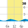 Oak Beach tide chart for Monday, March 30, 2026