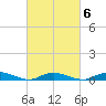 Oak Beach tide chart for Friday, March 6, 2026