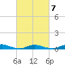 Oak Beach tide chart for Saturday, March 7, 2026