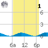 Oak Beach tide chart for Wednesday, April 1, 2026