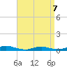 Oak Beach tide chart for Tuesday, April 7, 2026
