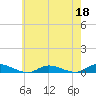 Oak Beach tide chart for Monday, May 18, 2026