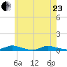 Oak Beach tide chart for Saturday, May 23, 2026