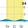 Oak Beach tide chart for Sunday, May 24, 2026