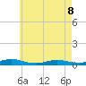 Oak Beach tide chart for Friday, May 8, 2026