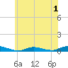 Oak Beach tide chart for Monday, June 1, 2026