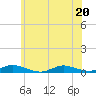 Oak Beach tide chart for Saturday, June 20, 2026