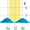Oak Bluffs tide chart for Thursday, January 7, 2021