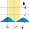Oak Bluffs tide chart for Friday, January 8, 2021