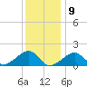 Oak Bluffs tide chart for Saturday, January 9, 2021