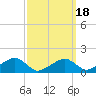 Oak Bluffs tide chart for Thursday, March 18, 2021