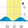Oak Bluffs tide chart for Saturday, March 6, 2021