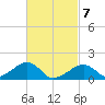 Oak Bluffs tide chart for Sunday, March 7, 2021