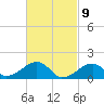 Oak Bluffs tide chart for Tuesday, March 9, 2021