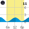 Oak Bluffs tide chart for Tuesday, May 11, 2021