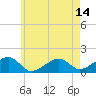 Oak Bluffs tide chart for Friday, May 14, 2021