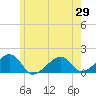 Oak Bluffs tide chart for Saturday, May 29, 2021