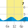 Oak Bluffs tide chart for Friday, May 7, 2021