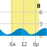 Oak Bluffs tide chart for Saturday, May 8, 2021