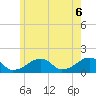 Oak Bluffs tide chart for Sunday, June 6, 2021