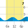 Oak Bluffs tide chart for Monday, June 7, 2021