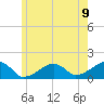Oak Bluffs tide chart for Wednesday, June 9, 2021