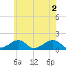 Oak Bluffs tide chart for Friday, July 2, 2021