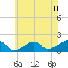 Oak Bluffs tide chart for Thursday, July 8, 2021