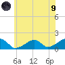 Oak Bluffs tide chart for Friday, July 9, 2021
