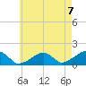 Oak Bluffs tide chart for Saturday, August 7, 2021