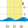 Oak Bluffs tide chart for Wednesday, September 1, 2021